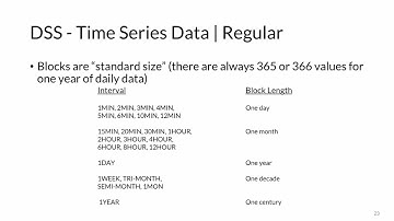 Introduction to HEC-SSP: Part 3 HEC-DSS