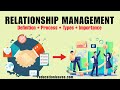 Relationship Management Quiz