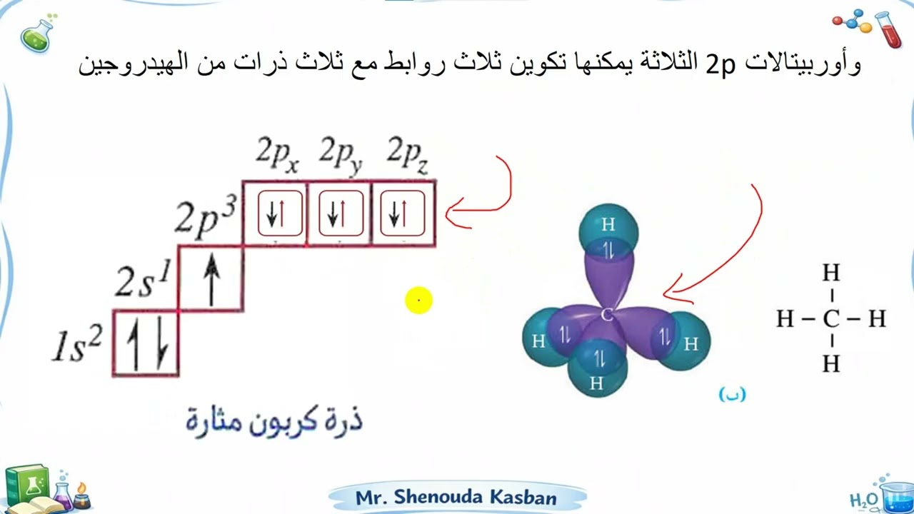 نظرية رابطة التكافؤ والاوربيتالات المهجنة
