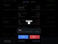 Share Market Analysis || Investment With Me #portfolio #sharemarket