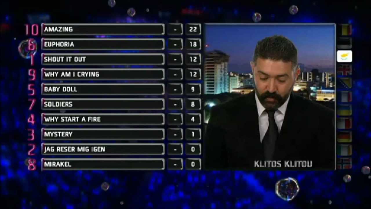 Bild från Melodifestivalen 2012 Röstningen från finalen roliga namn! Klitus Klitou, kukric