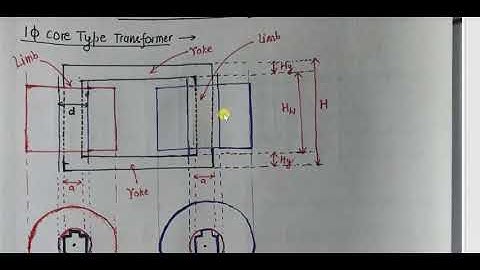 TRANSFORMER DESIGN PART IV BY Sh RAVI NATH GPC SIROHI
