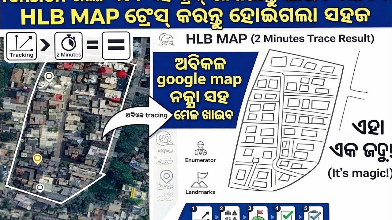 Census Hlb Map Model.pdf Hlb Map Drawing In 2 Minutes/Hlb Mapping/Hlb Map Layout/Census Mapping ...