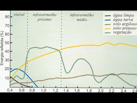 Vídeo: O que causa o alargamento espectral?