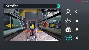 Hikvision Passenger Counting Camera