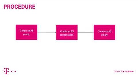 Open Telekom Cloud | Auto Scaling: Creating Service-Requirements-based AS for Scheduled Expansion