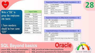 Oracle SQL Practical question | SQL to group the employees into multiple team