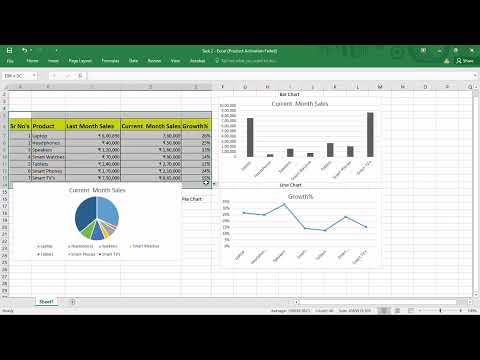 Task 1 Data Analysis | Special Thanks to Technohack Internship And | Sandip Gavit @technohack