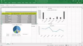 Task 1 Data Analysis | Special Thanks to Technohack Internship And | Sandip Gavit @technohack
