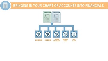 Configuring Financials to Bring In Your Own Chart of Accounts in Enterprise Planning Cloud