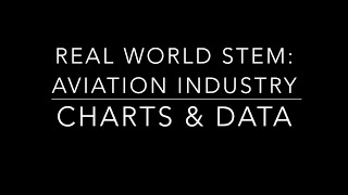 Real World STEM: Aviation Industry Charts, Graphs, & Data