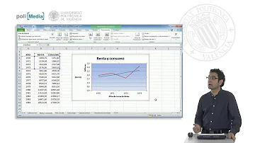 ¿Qué es el área del gráfico en Excel?