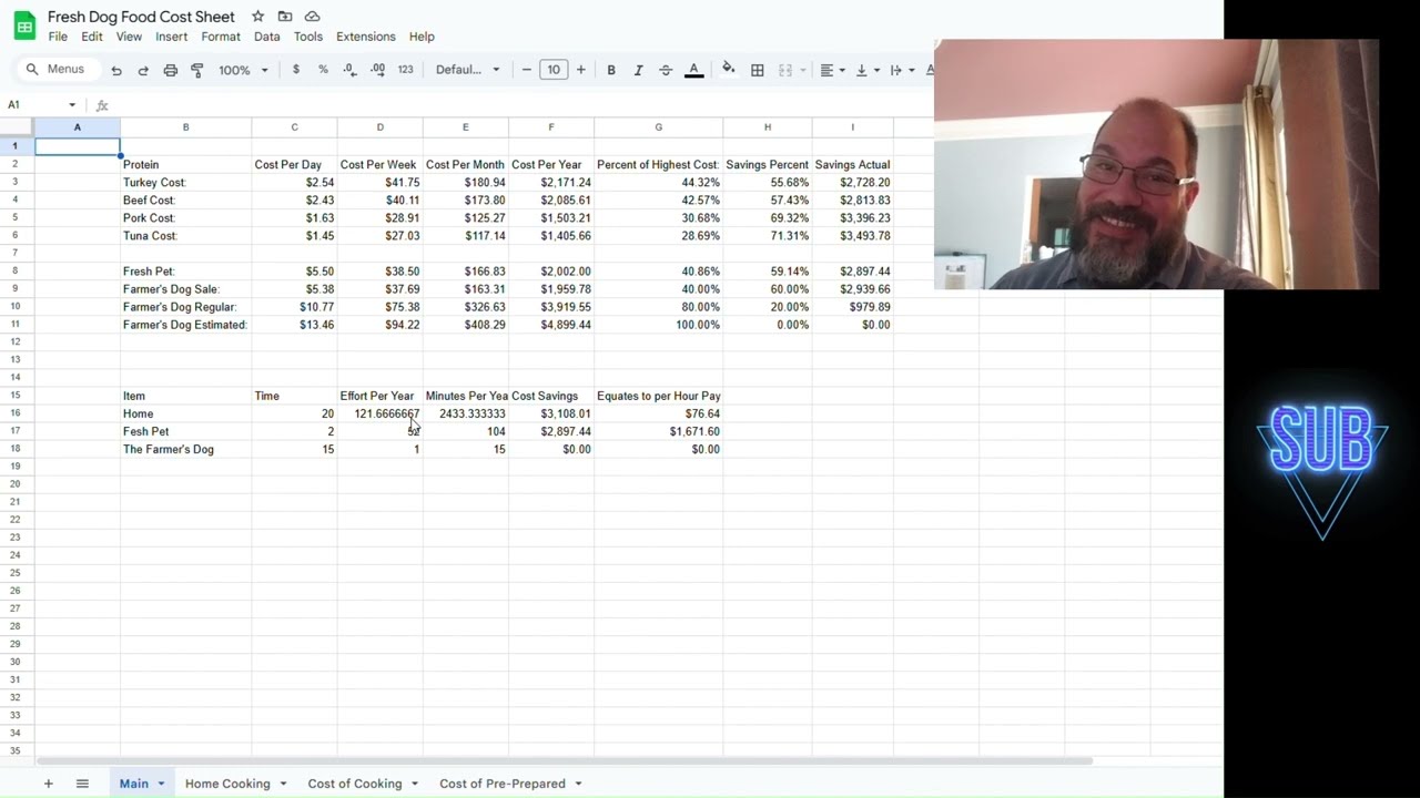Why Does This Work As A Business?! 