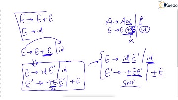Understanding Normal Forms GNF Part 5 | GATE Computer Science Engineering