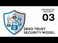 Zero Trust Security Model