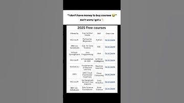 Don’t Miss These Free Courses 2025 🔥 | Learn Python, SQL, AI, Data Science, Machine Learning & Cloud