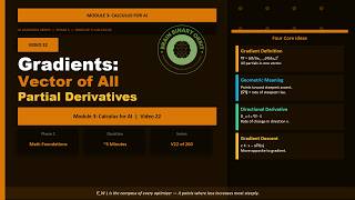 Video 22 GRADIENTS VECTOR OF ALL PARTIAL DERIVATIV
