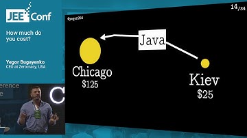 How much do you cost? (Yegor Bugayenko, CEO at Zerocracy)