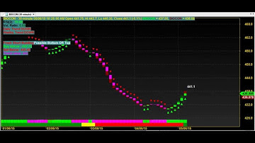 SUPER ROBOT TRADER CHART CODE : 5*1012 AMIBROKER AFL FORMULA