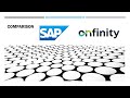 Comparison SAP vs Onfinity Cloud ERP - for Mid-Sized Companies - Grow with SAP vs Onfinity Nova