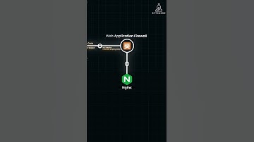 how waf and nginx strengthen backend security