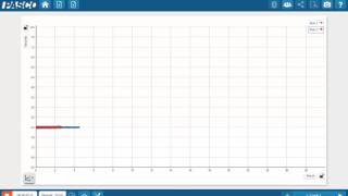 Zeroing All Measurements SPARKvue