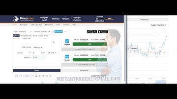 trading binary strategy, Trading Strategies Binary.com, Best Strategy Rise/Falll