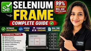 Selenium Frames Explained in Detail switchTo frame Selenium Java Interview Questions
