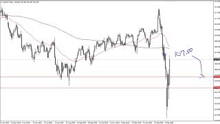USD/JPY Technical Analysis for March 16, 2020 by FXEmpire