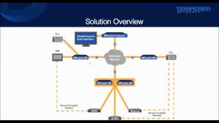 Cloak and Secure Your Critical Infrastructure, ICS and SCADA Systems  - CSIA Webinar