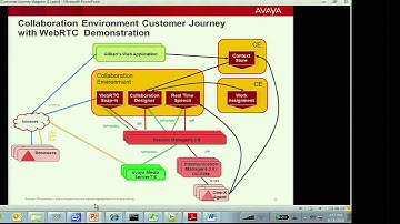 WebRTC Atlanta 2014 Demo: Avaya