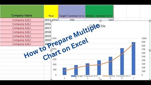 How to Prepare Charts & Graphs | How To Make A Pie, Bar, Column & Line Chart in Excel