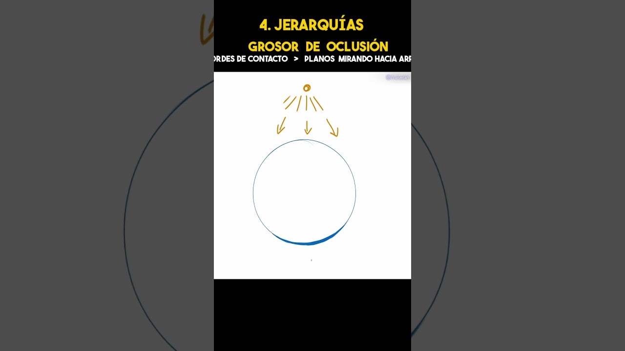 !Aprende a hacer Lineart!