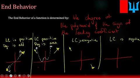 2301 Demana Precalculus - Section 2.3 - Polynomial Functions of Higher Degree with Modeling