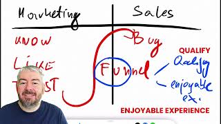 Expert Tips: How to Create a Winning Client Journey Map - See Results Fast!