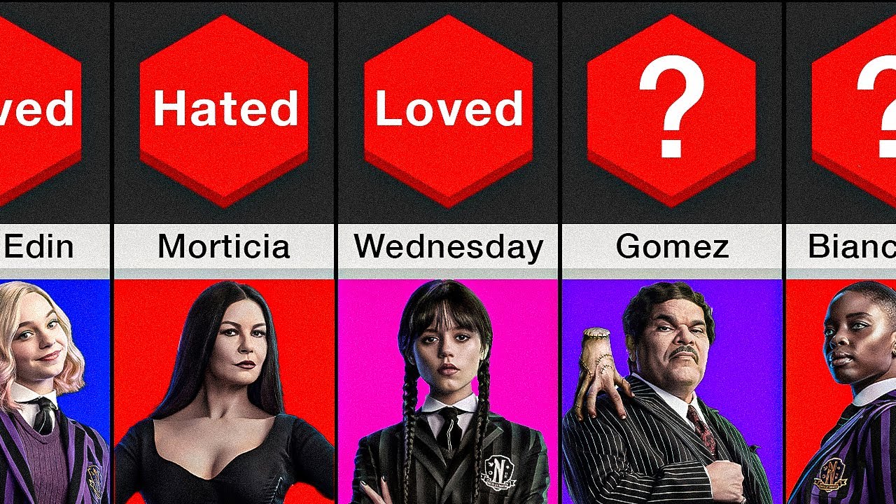 Comparison: Wednesday Characters Loved or Hated