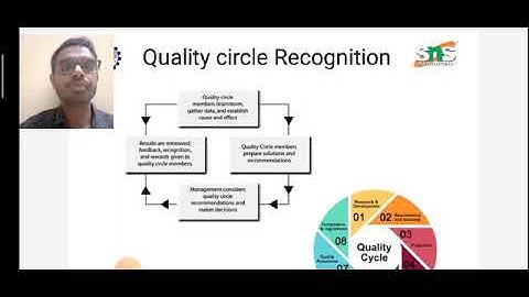A lecture Video on Quality Circle recognition | Shakthivel M R |AP Mech | SNS Institutions