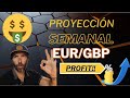 Proyección semanal 13/07/2025 EURUSD - GBPUSD
