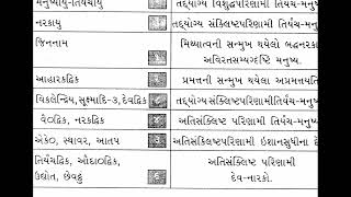 Lecture 39 || Karmgranth 5 || 08-06-2026
