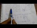 Effective Nuclear Charge and Electron Shielding Fundamentals