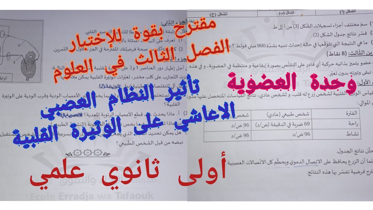 مقترح بقوة للإختبار الفصل الثالث في العلوم (حول وحدة العضوية) أولى ثانوي علمي
