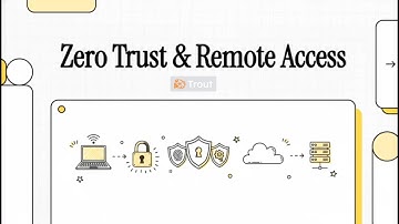 Secure Remote Access in a Zero Trust World: PAM, JIT, and ZTNA Explained