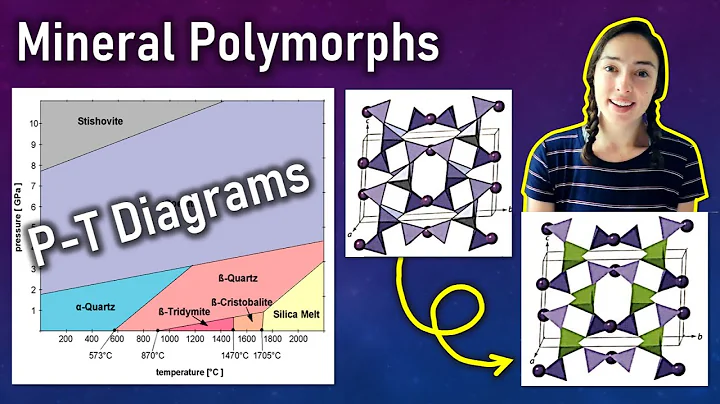 Mineral Polymorphism & PT Diagrams- Mineralogy | GEO GIRL - DayDayNews