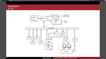 OsmoDevCon 2019 - Software defined E1
