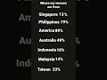 where my viewers live