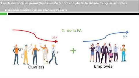 Les classes sociales permettent-elles de rendre compte de la société française actuelle ?