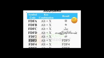 #Arabic #Symbols in #MsWord #excel #word #google #youtubeshorts #youtube #shorts