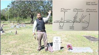 The Resurrection Message 2021