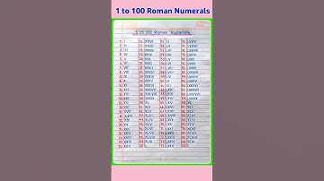 Roman Numerals | Roman Numerals 1 to 100 | 1 to 100 in Roman | How to Write Roman Numerals | #shorts