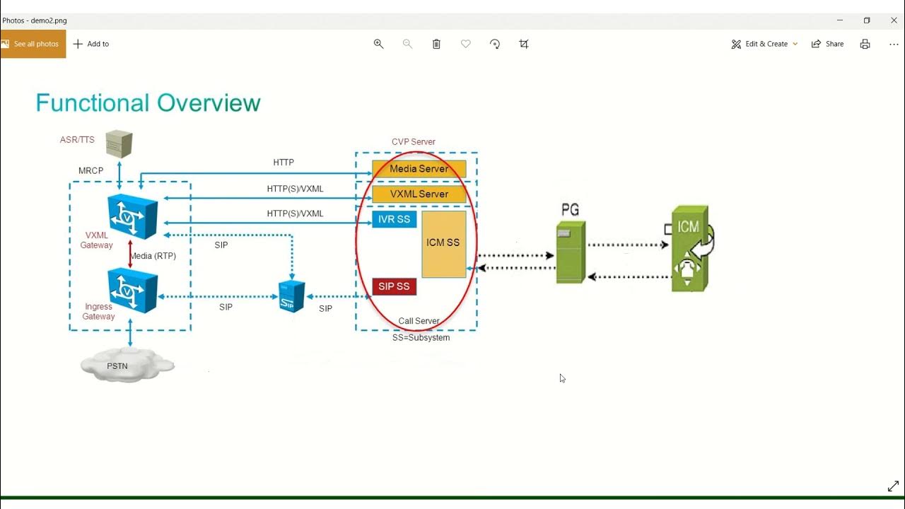 Cisco CVP Call Studio Bootcamp - How does a call flow works. - YouTube